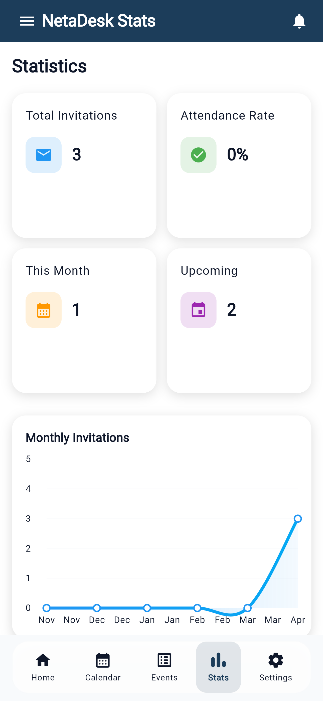 Analytics & Insights